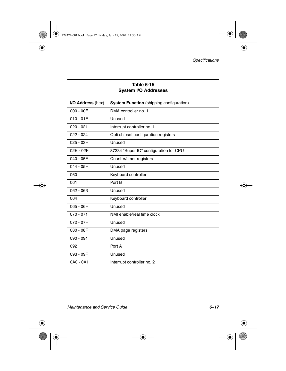 Compaq 1500 User Manual | Page 169 / 204