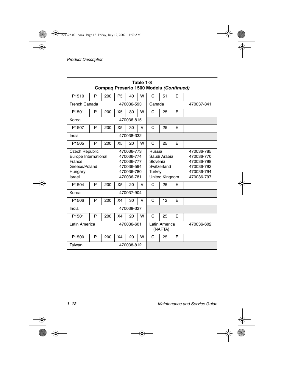 Compaq 1500 User Manual | Page 17 / 204