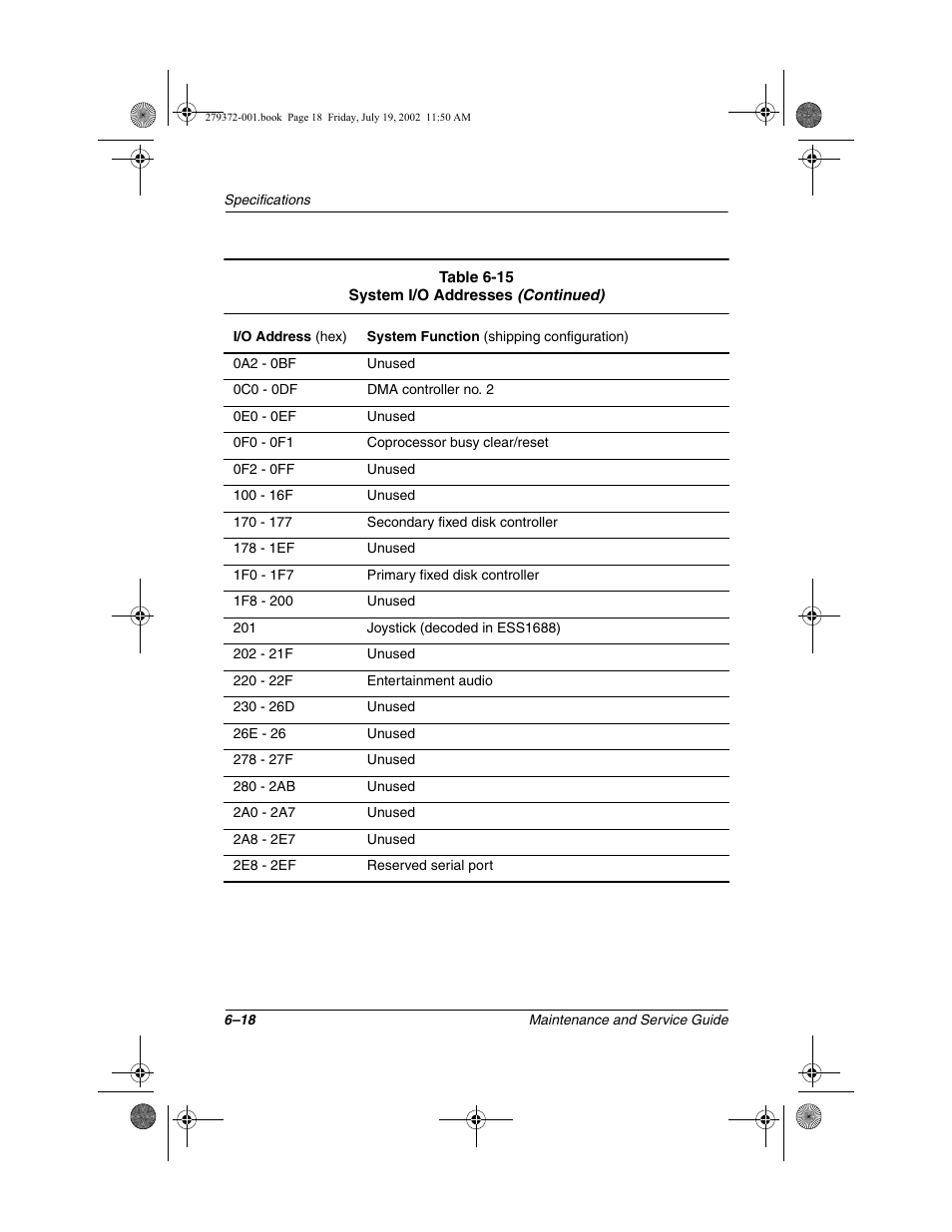 Compaq 1500 User Manual | Page 170 / 204