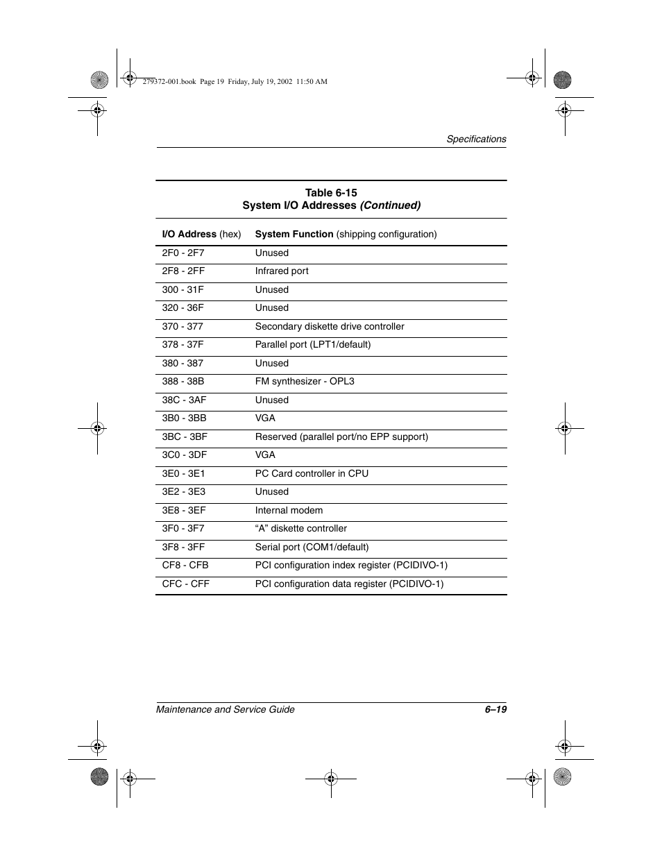 Compaq 1500 User Manual | Page 171 / 204