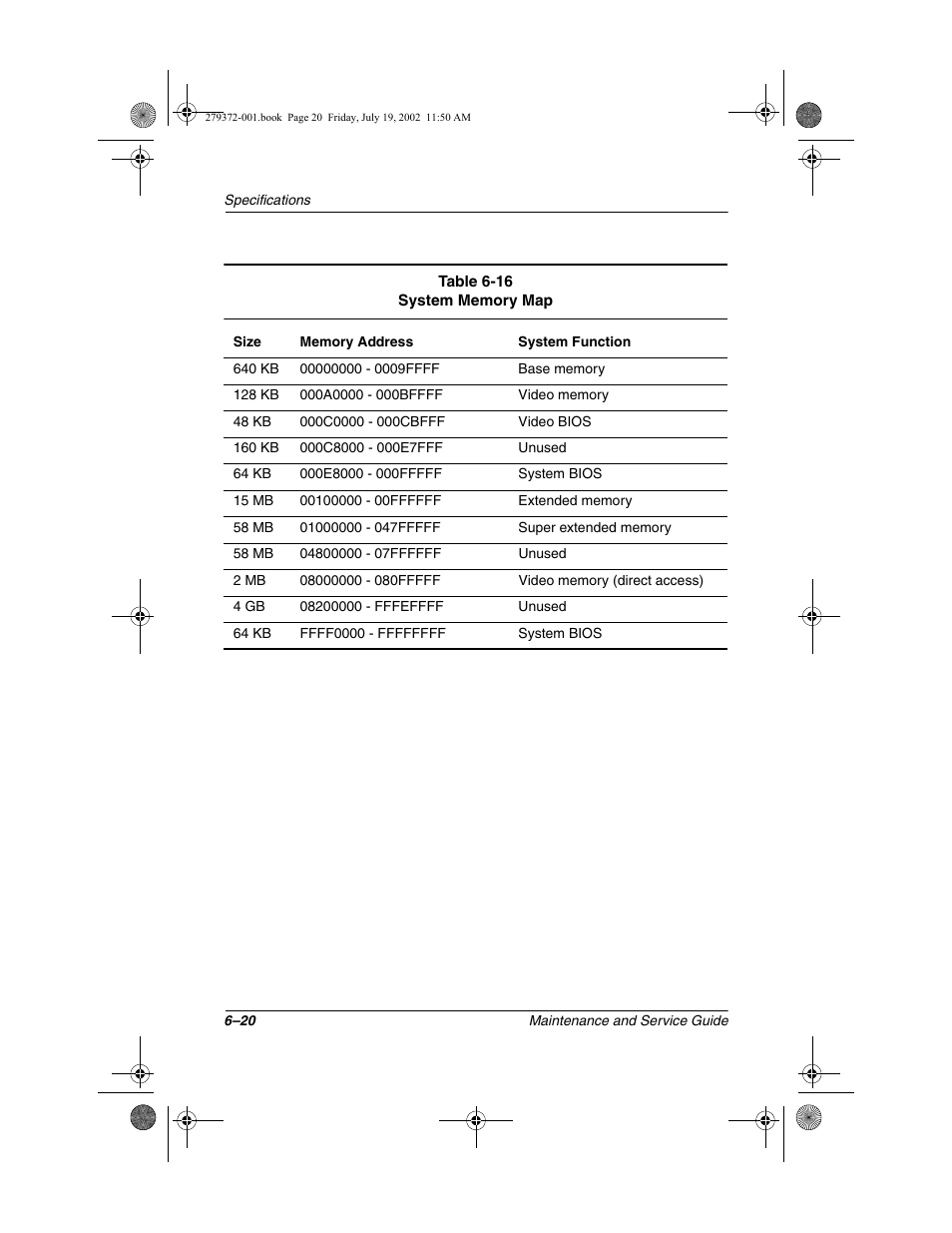 Compaq 1500 User Manual | Page 172 / 204