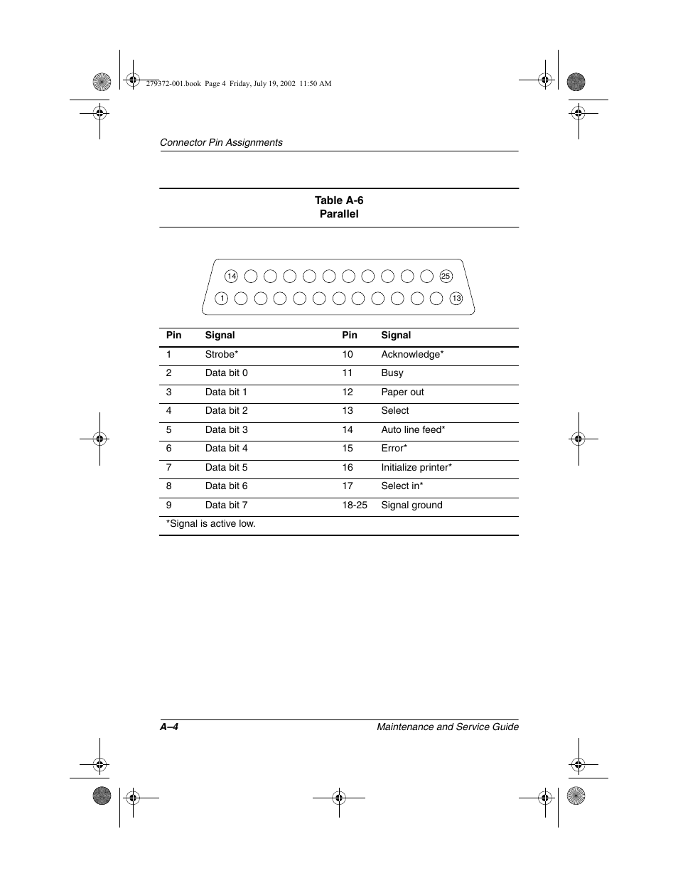 Compaq 1500 User Manual | Page 176 / 204