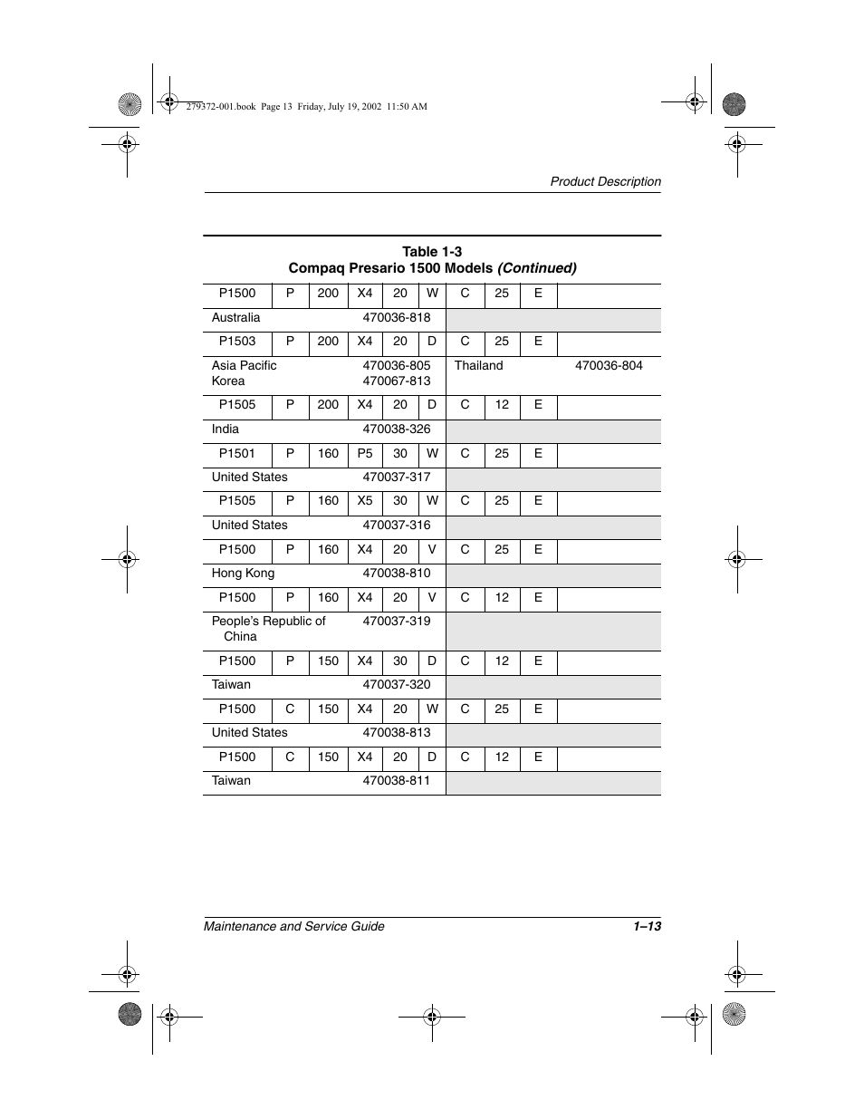 Compaq 1500 User Manual | Page 18 / 204