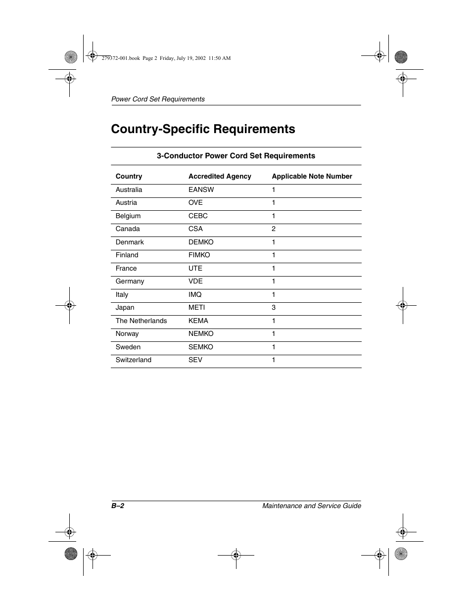 Country-specific requirements | Compaq 1500 User Manual | Page 180 / 204