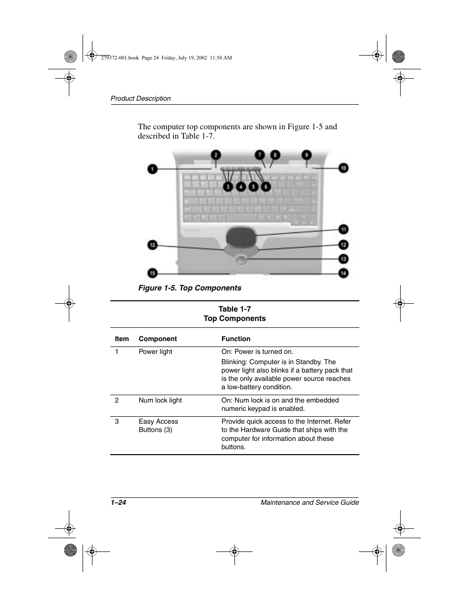 Compaq 1500 User Manual | Page 29 / 204