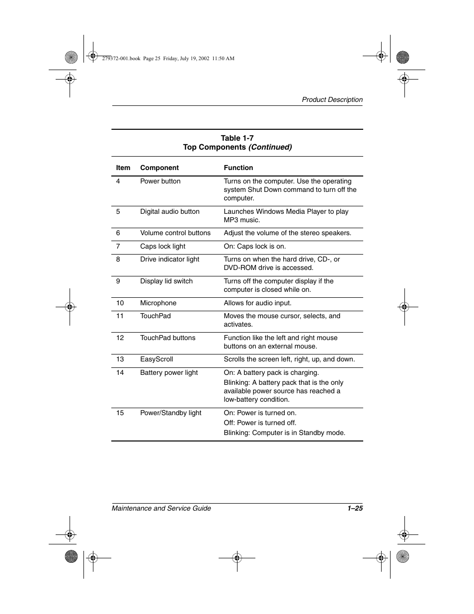 Compaq 1500 User Manual | Page 30 / 204