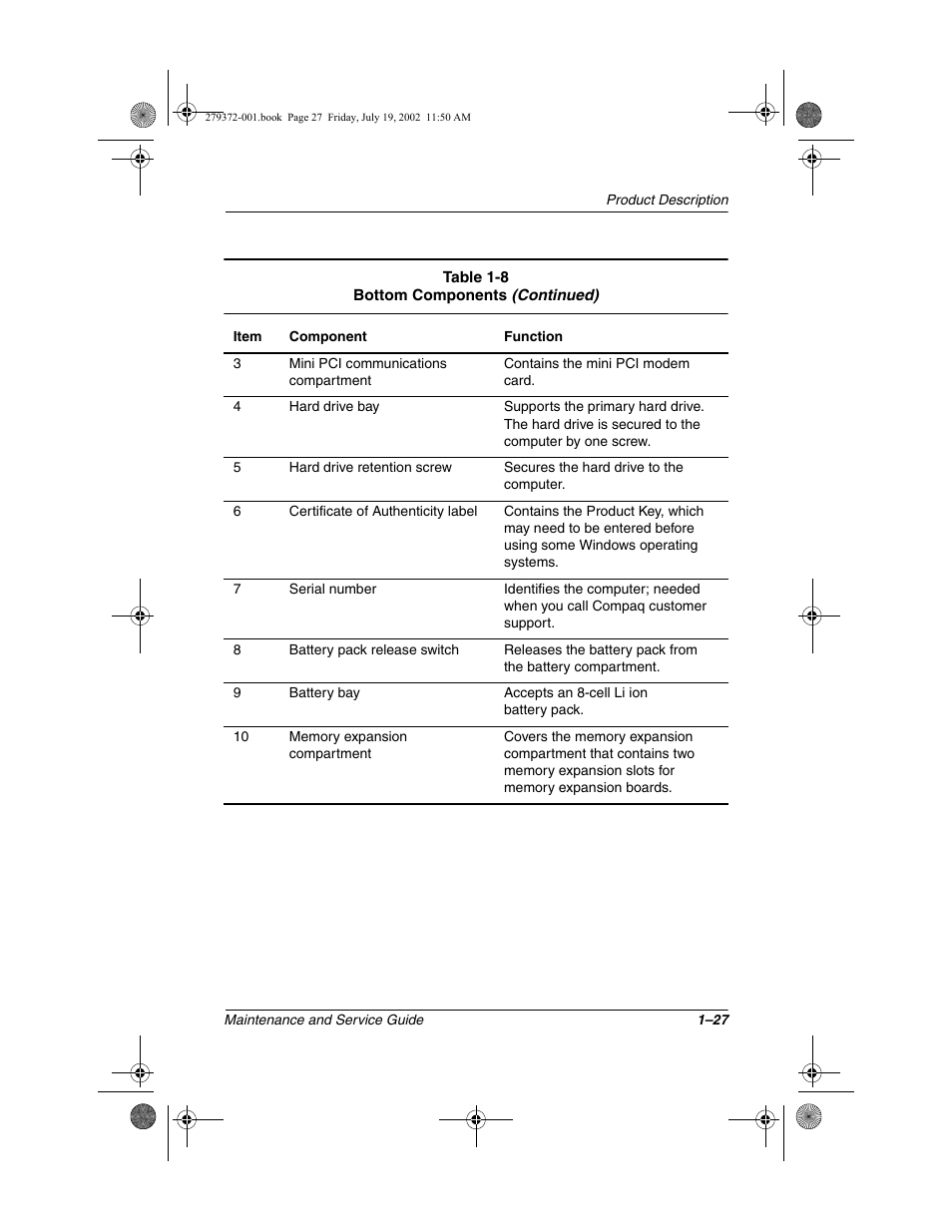Compaq 1500 User Manual | Page 32 / 204