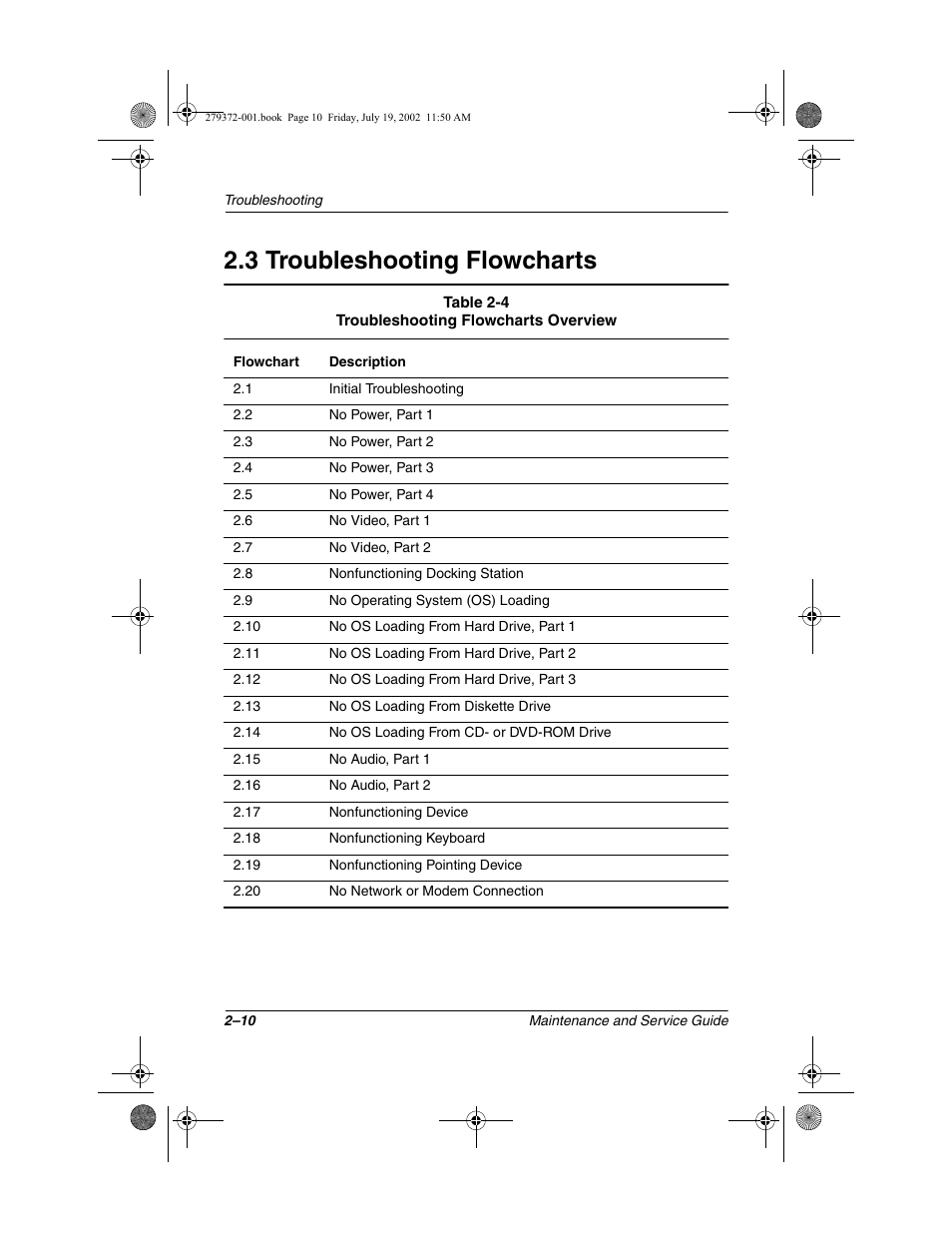 3 troubleshooting flowcharts, 3 troubleshooting flowcharts –10 | Compaq 1500 User Manual | Page 43 / 204