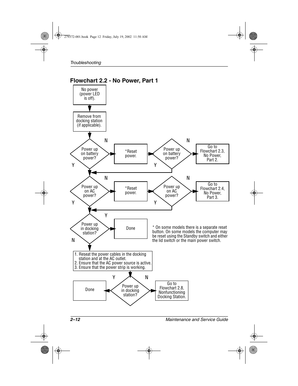 Flowchart 2.2 - no power, part 1 | Compaq 1500 User Manual | Page 45 / 204