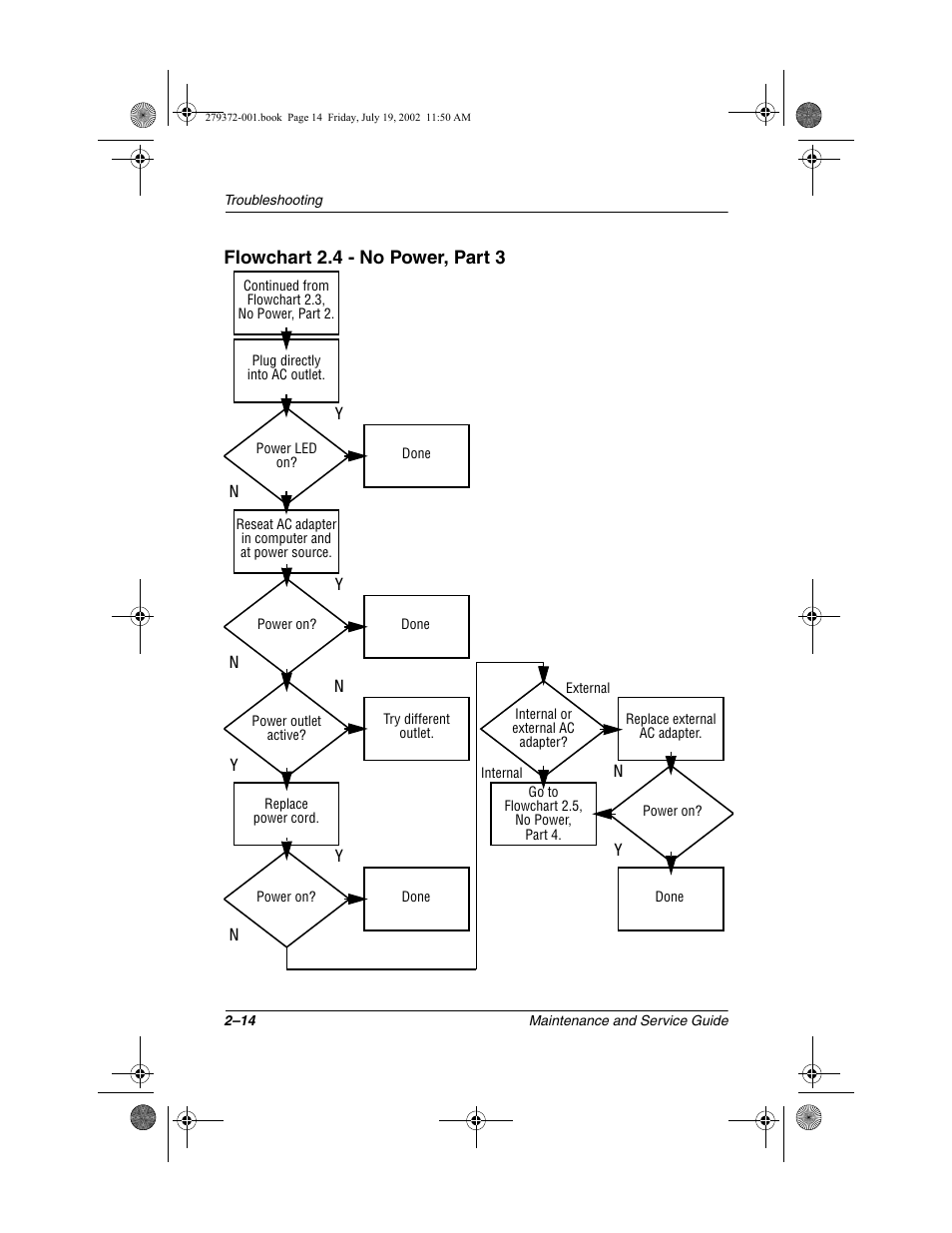 Flowchart 2.4 - no power, part 3 | Compaq 1500 User Manual | Page 47 / 204