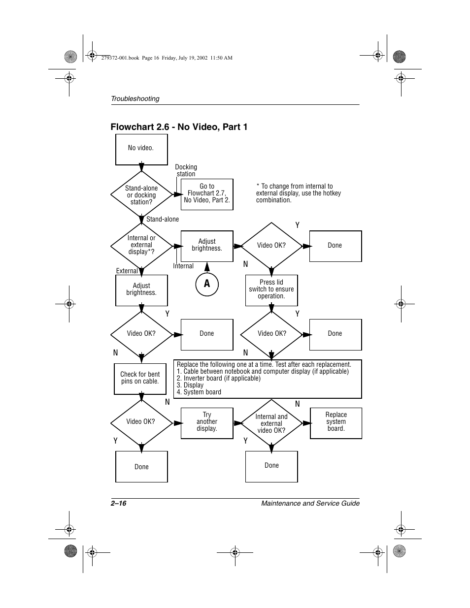 Flowchart 2.6 - no video, part 1 | Compaq 1500 User Manual | Page 49 / 204