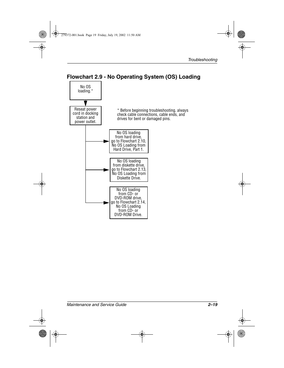 Flowchart 2.9 - no operating system (os) loading | Compaq 1500 User Manual | Page 52 / 204