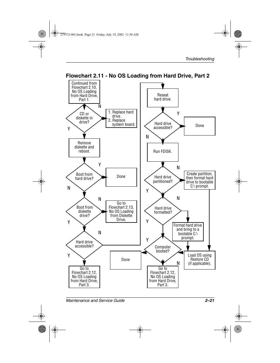 Compaq 1500 User Manual | Page 54 / 204