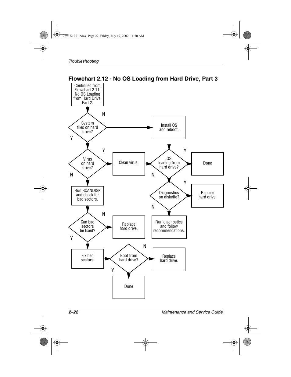 Compaq 1500 User Manual | Page 55 / 204