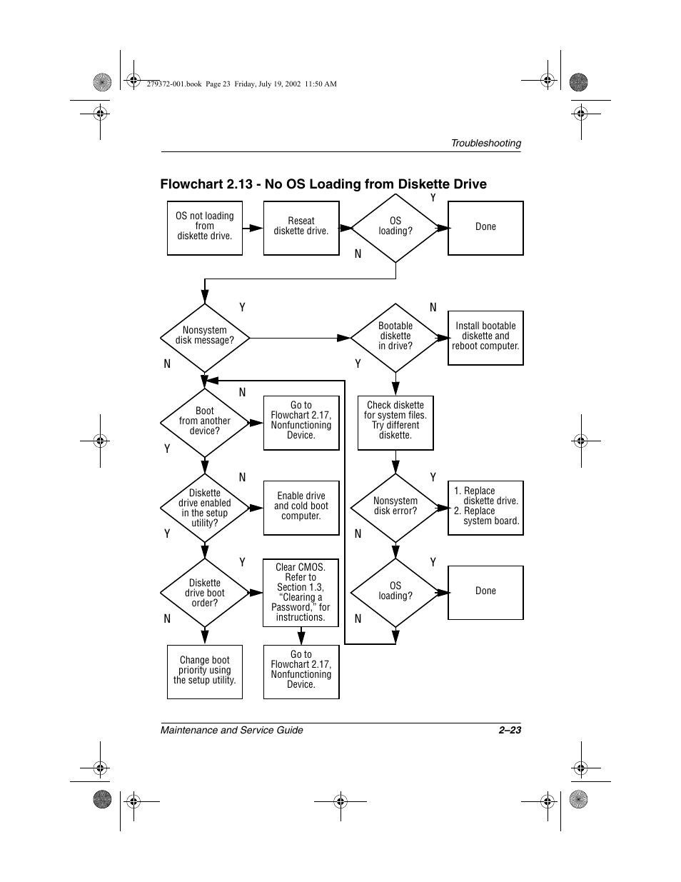 Flowchart 2.13 - no os loading from diskette drive | Compaq 1500 User Manual | Page 56 / 204