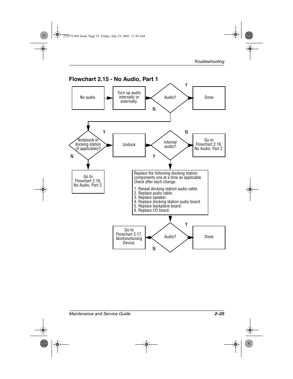 Flowchart 2.15 - no audio, part 1 | Compaq 1500 User Manual | Page 58 / 204