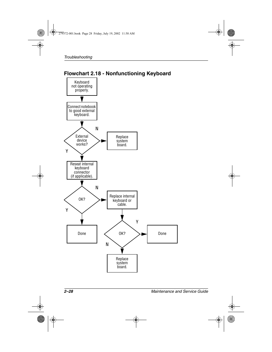 Flowchart 2.18 - nonfunctioning keyboard | Compaq 1500 User Manual | Page 61 / 204