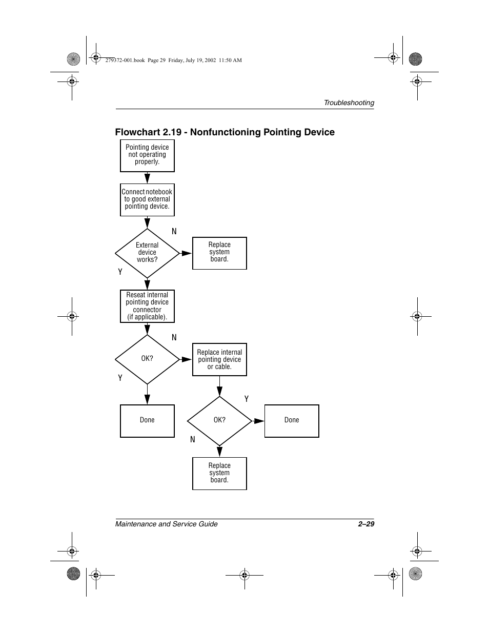 Flowchart 2.19 - nonfunctioning pointing device | Compaq 1500 User Manual | Page 62 / 204