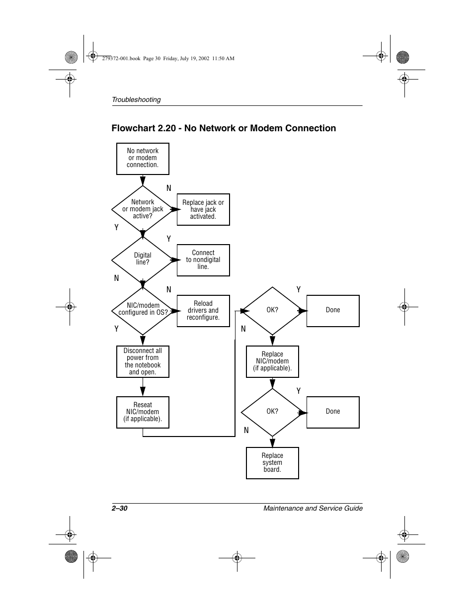 Flowchart 2.20 - no network or modem connection | Compaq 1500 User Manual | Page 63 / 204