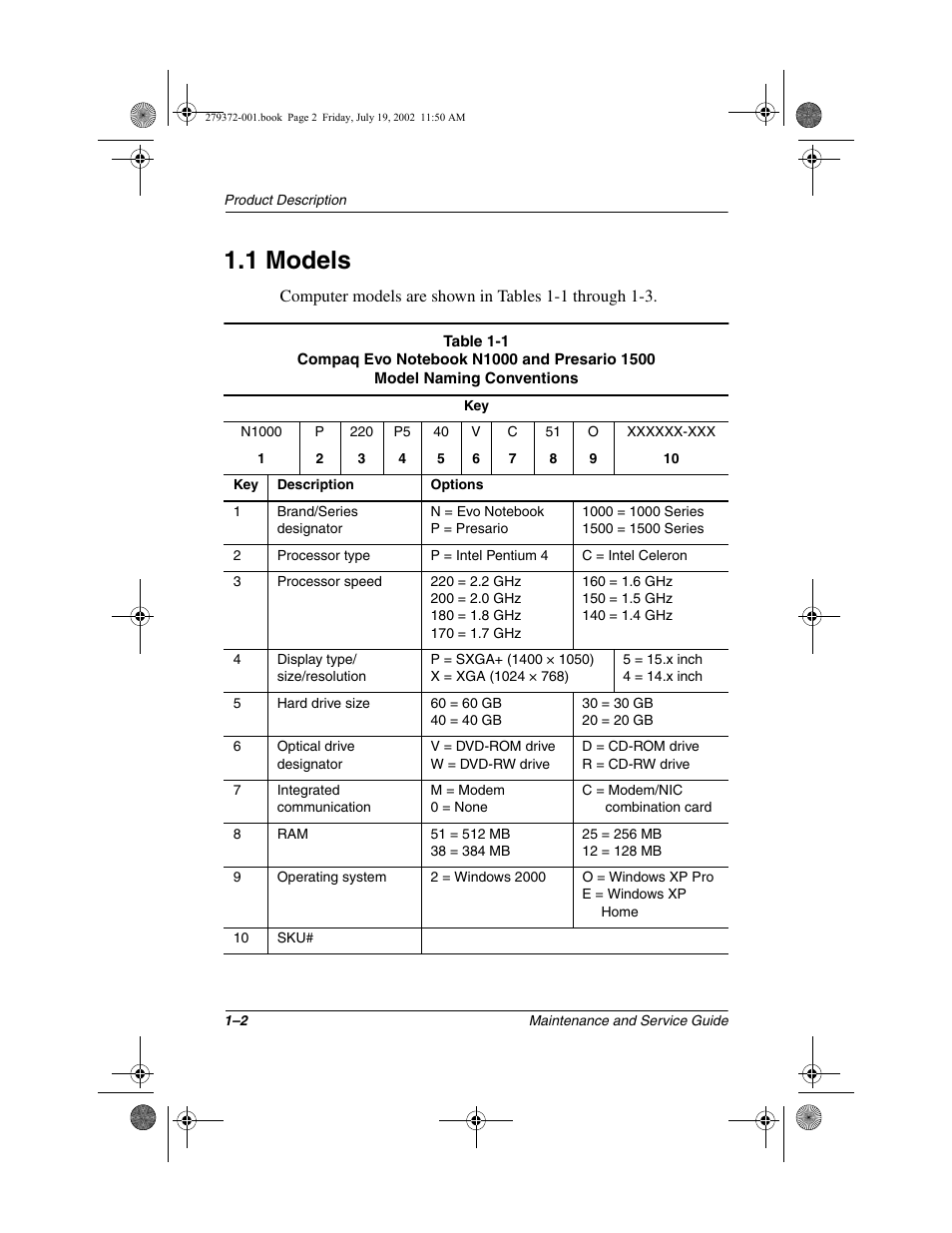 1 models, 1 models –2 | Compaq 1500 User Manual | Page 7 / 204