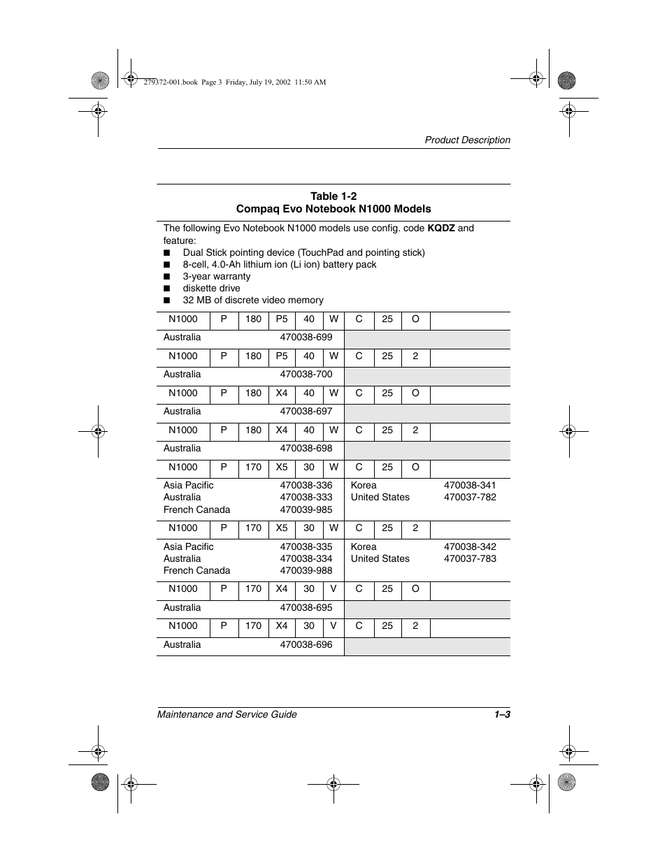 Compaq 1500 User Manual | Page 8 / 204