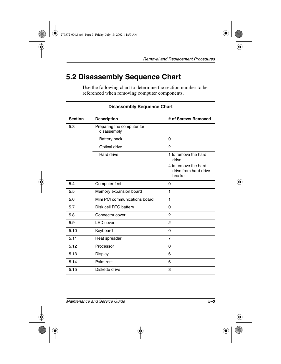 2 disassembly sequence chart, 2 disassembly sequence chart –3 | Compaq 1500 User Manual | Page 95 / 204