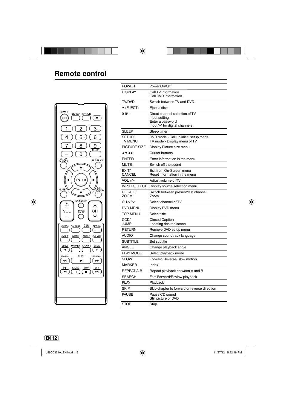 Remote control, En 12 | Sansui SLEDVD329 User Manual | Page 12 / 43