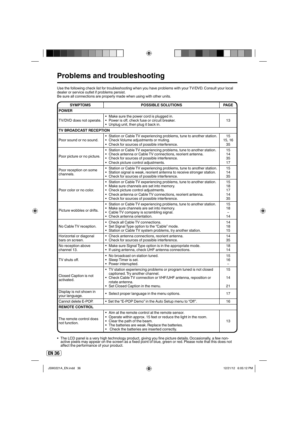Problems and troubleshooting, En 36 | Sansui SLEDVD249 User Manual | Page 36 / 39