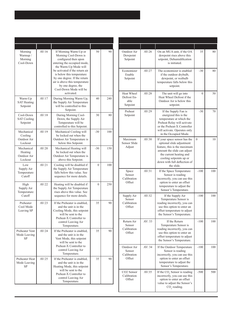 Appendix d - vcc-x bacnet, Vcc-x controller technical guide 100 | Orion System VCC-X Controller User Manual | Page 100 / 120