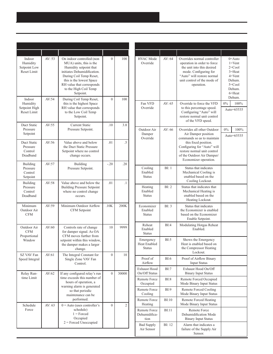 Appendix d - vcc-x bacnet, Vcc-x bacnet, Parameters | Vcc-x controller technical guide 102 | Orion System VCC-X Controller User Manual | Page 102 / 120