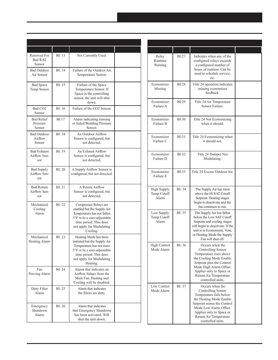 Appendix d - vcc-x bacnet, Vcc-x bacnet, Parameters | Vcc-x controller technical guide | Orion System VCC-X Controller User Manual | Page 103 / 120
