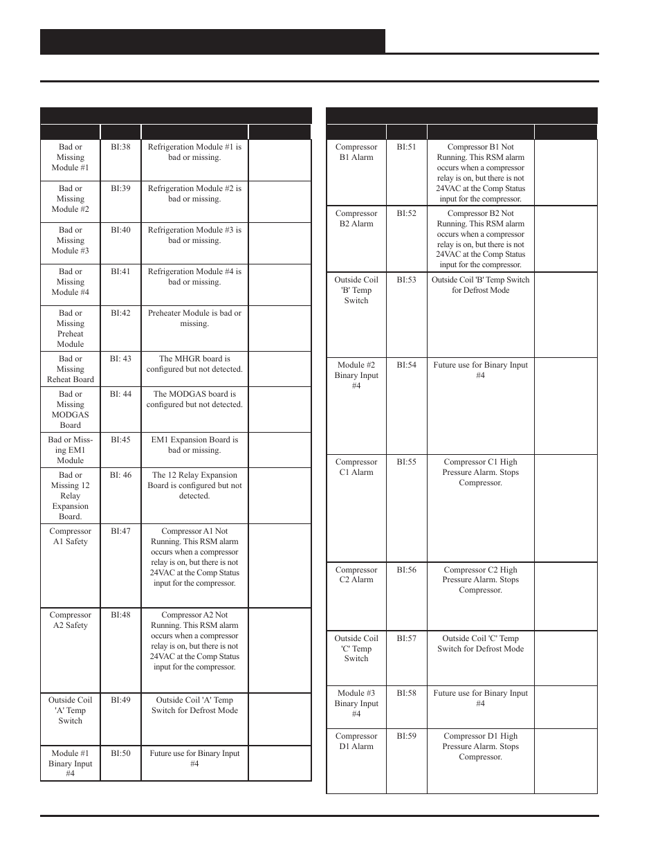 Appendix d - vcc-x bacnet, Vcc-x bacnet, Parameters | Vcc-x controller technical guide 104 | Orion System VCC-X Controller User Manual | Page 104 / 120