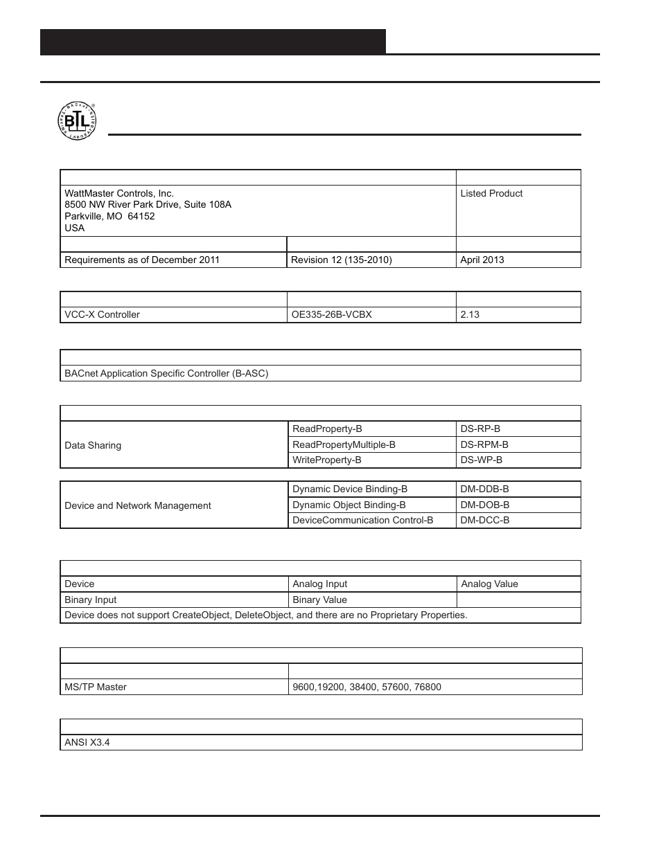 Appendix d - vcc-x bacnet, Bacnet, Pics | Vcc-x controller technical guide 108, Protocol implementation conformance statement | Orion System VCC-X Controller User Manual | Page 108 / 120