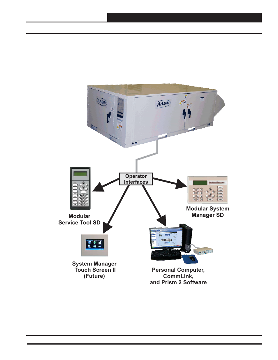 Orion System VCC-X Controller User Manual | Page 75 / 120