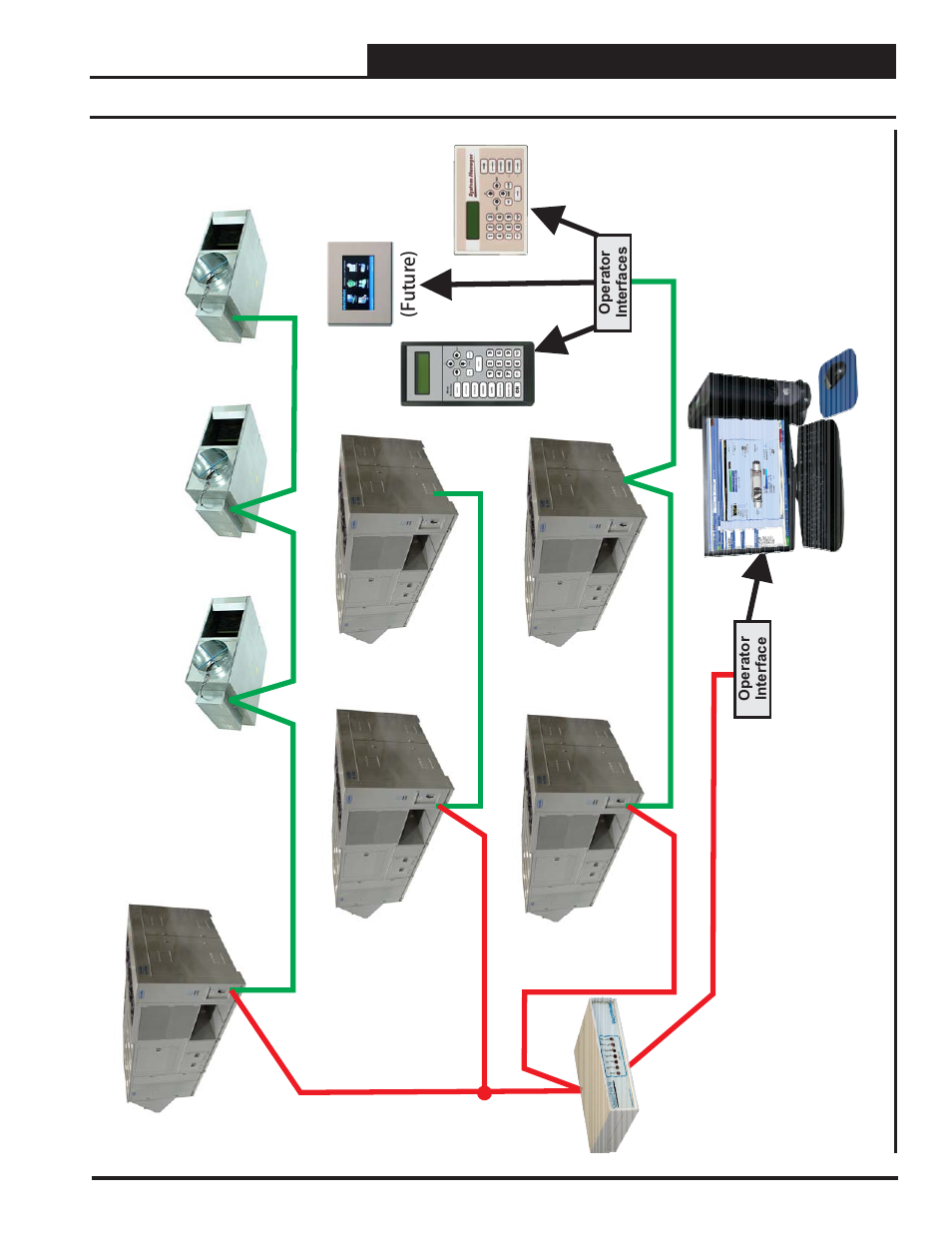 Appendix a - system configurations, Networked system layout | Orion System VCC-X Controller User Manual | Page 77 / 120