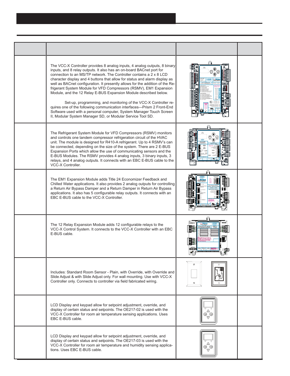 Overview, Parts and descriptions, 8 vcc-x controller technical guide | Part no. part description illustration page no, Override alarm | Orion System VCC-X Controller User Manual | Page 8 / 120