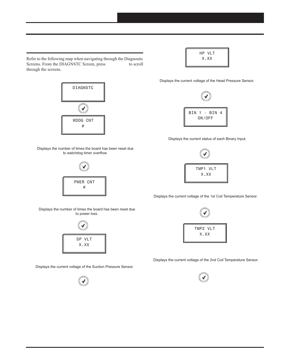 Appendix c - rsmv lcd screens, Diagnostic screens, Vcc-x controller technical guide | Orion System VCC-X Controller User Manual | Page 93 / 120