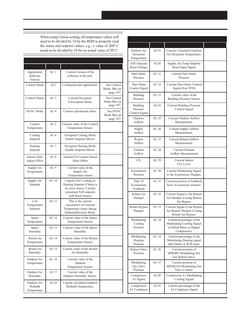 Appendix d - vcc-x bacnet, Vcc-x bacnet, Parameters | Vcc-x controller technical guide | Orion System VCC-X Controller User Manual | Page 97 / 120