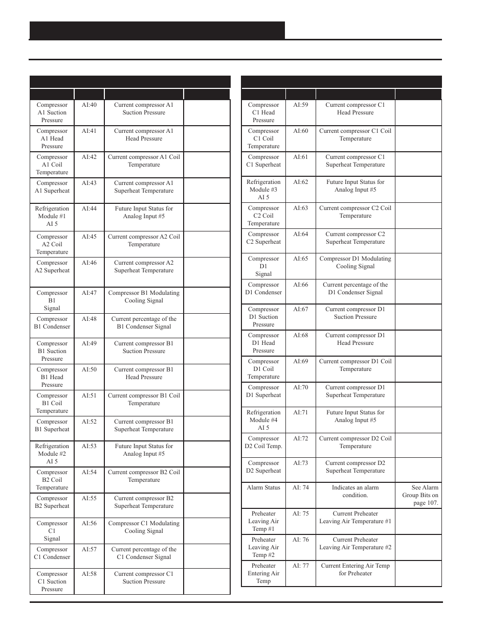 Appendix d - vcc-x bacnet, Vcc-x bacnet, Parameters | Vcc-x controller technical guide 98 | Orion System VCC-X Controller User Manual | Page 98 / 120