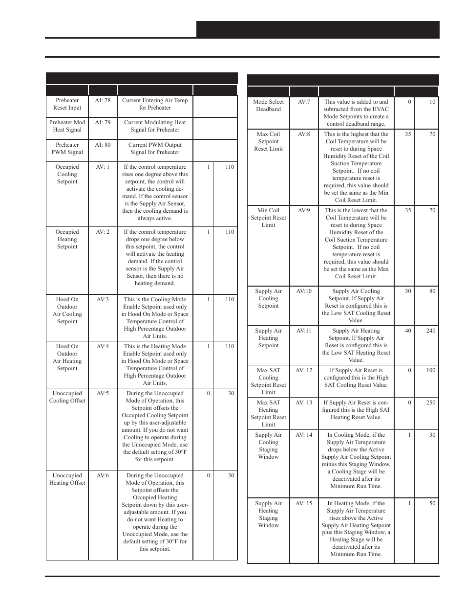 Appendix d - vcc-x bacnet, Vcc-x bacnet, Parameters | Vcc-x controller technical guide | Orion System VCC-X Controller User Manual | Page 99 / 120