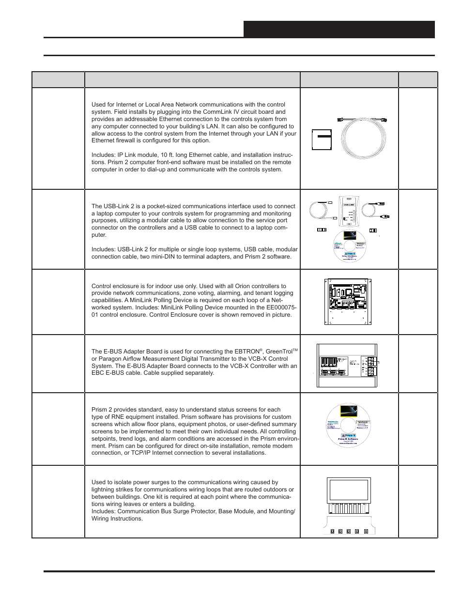 Overview, Parts and descriptions, Rne modular controller field technical guide | Orion System RNE Modular Controller User Manual | Page 11 / 88