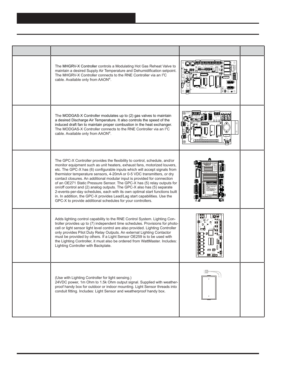 Overview, Parts and descriptions, Rne modular controller field technical guide 12 | D9 v5 c13, Rv1 st a t us, Oe259 light sensor ambient light sensor, Ccable. available only from aaon | Orion System RNE Modular Controller User Manual | Page 12 / 88