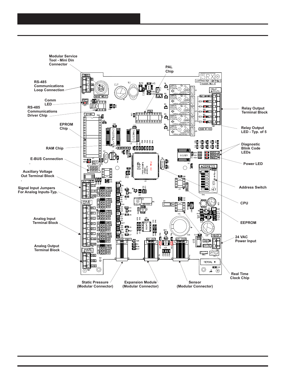 Overview, Rne controller component locations, Rne modular controller field technical guide 16 | Zone | Orion System RNE Modular Controller User Manual | Page 16 / 88