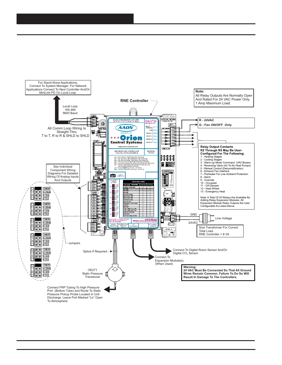 Installation and wiring, Rne controller wiring, Rne modular controller field technical guide 18 | Zone | Orion System RNE Modular Controller User Manual | Page 18 / 88