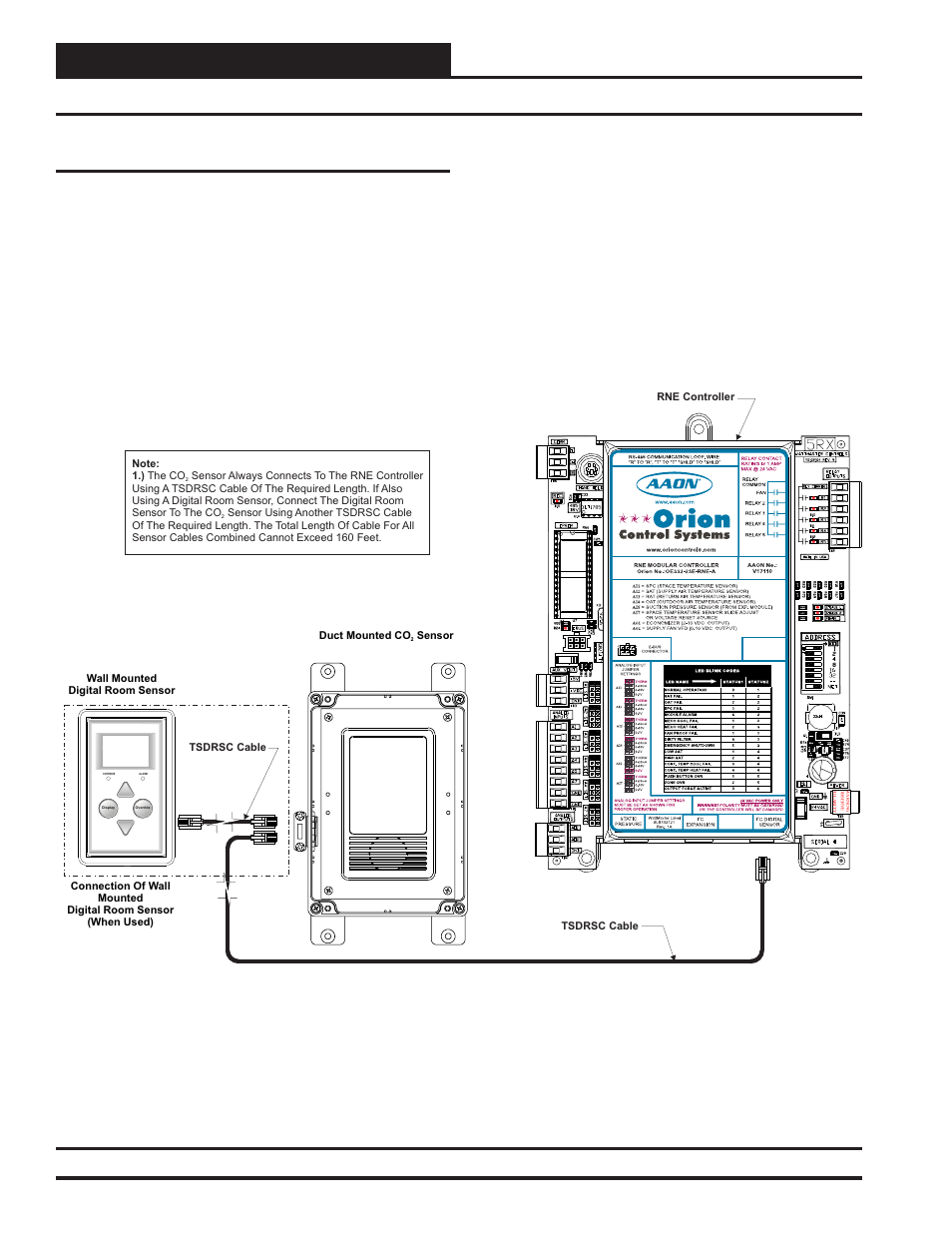 Overview, Ducted mounted co, Sensor | Zone, Sensor wiring, Sensor is used for sensing the current co | Orion System RNE Modular Controller User Manual | Page 20 / 88