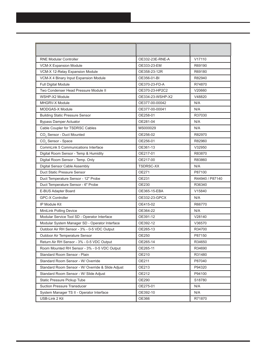 Overview, Part number cross reference, Rne modular controller field technical guide 6 | Orion System RNE Modular Controller User Manual | Page 6 / 88