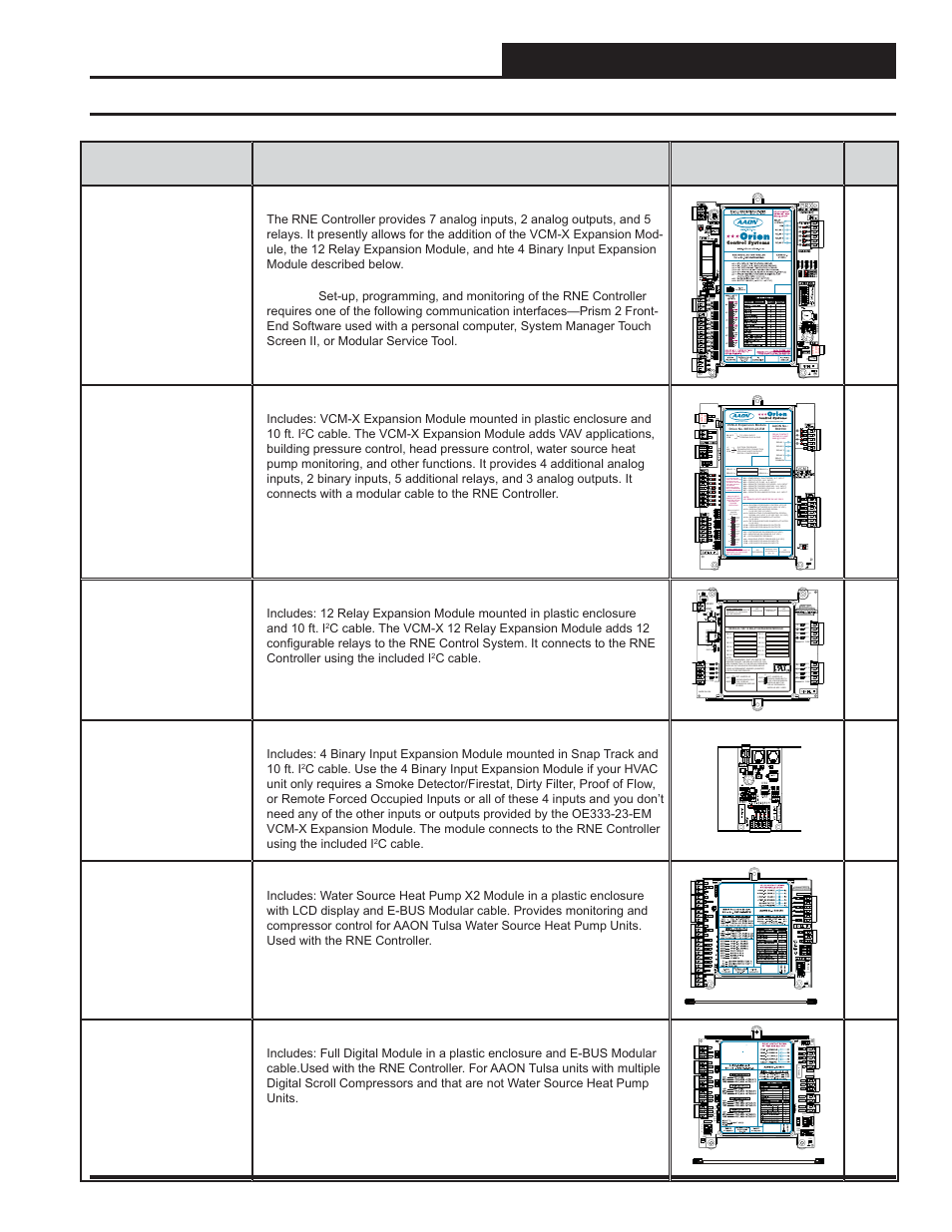 Overview, Parts and descriptions, Rne modular controller field technical guide | Orion System RNE Modular Controller User Manual | Page 7 / 88