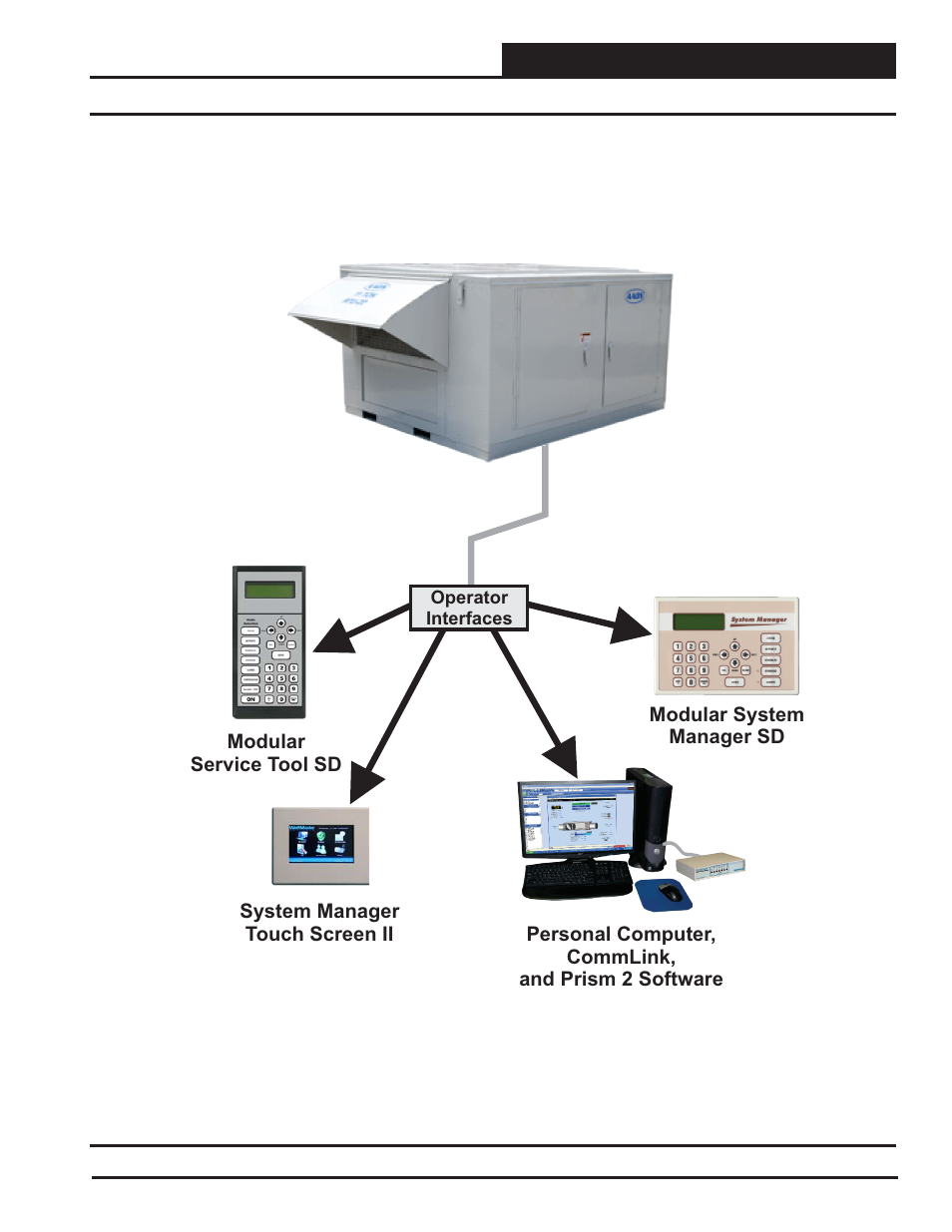Orion System RNE Modular Controller User Manual | Page 77 / 88
