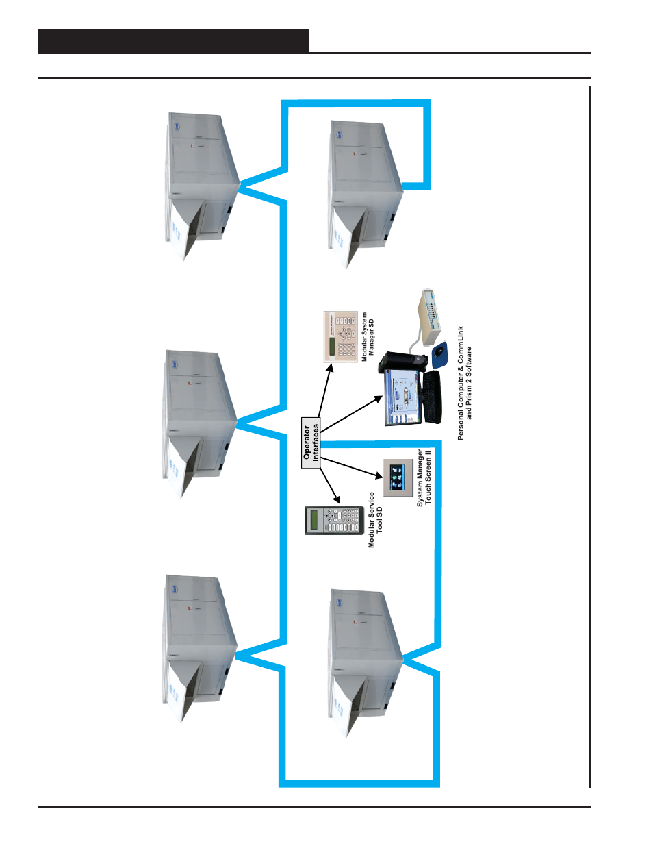 Appendix, Interconnected system layout, Rne modular controller field technical guide 78 | Orion System RNE Modular Controller User Manual | Page 78 / 88