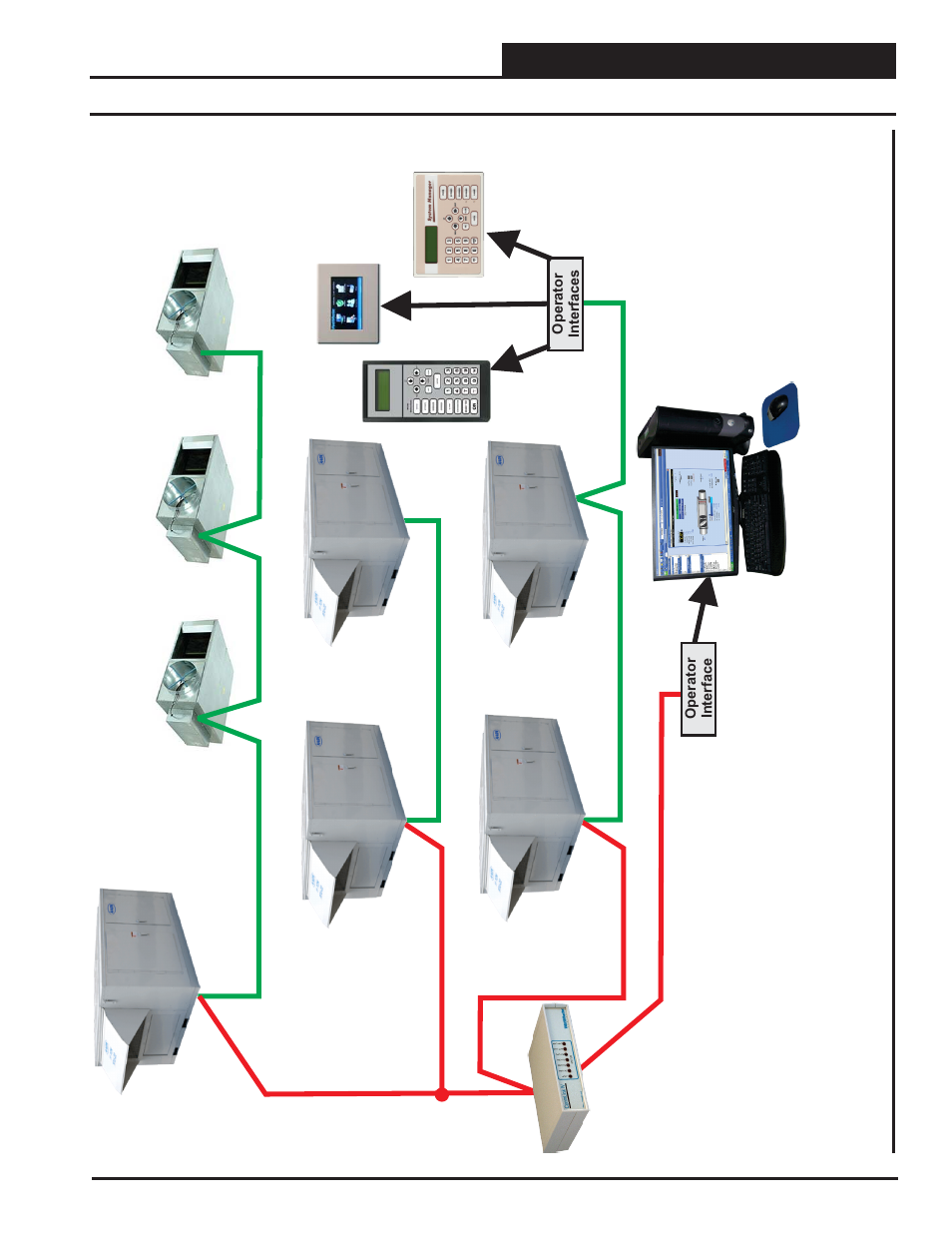 Appendix, Networked system layout | Orion System RNE Modular Controller User Manual | Page 79 / 88